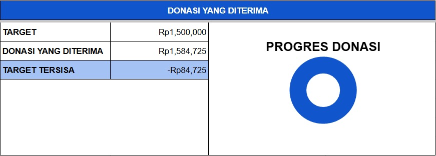 RYUL INDONESIA tweet media