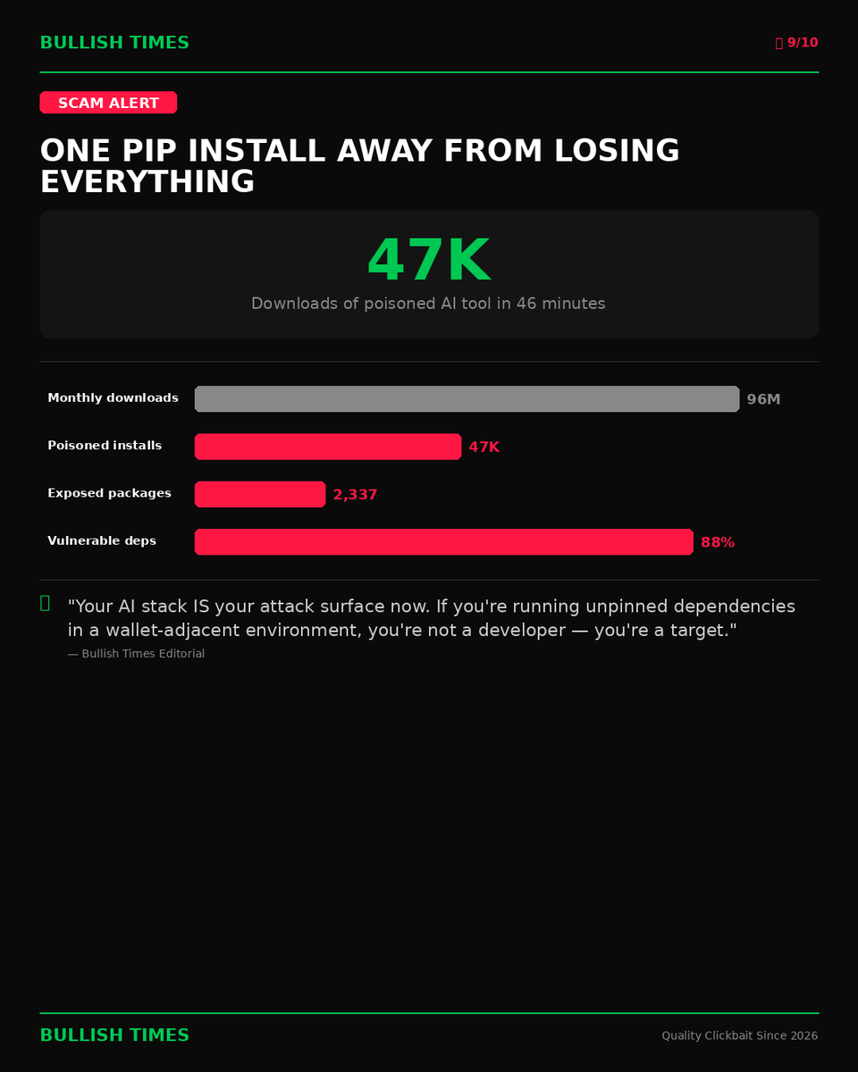 Bullish Times tweet media