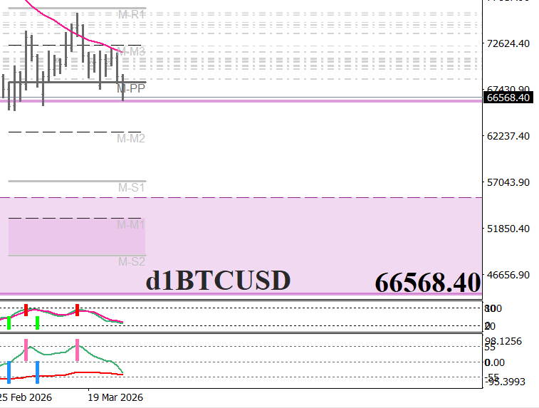 fxequty's tweet photo. #BTC almost a year of shorting based on macroeconomics and technicals! There is no bottom here as of yet! Few profits shown on newer trades.  #GoogleAiLLM #HMM #NeuralNet based #FloorTradersPivots #fx #spx #nasdaq #commodities #crypto #eth #Nifty50 #Sensex https://t.co/MVktbLdqkr