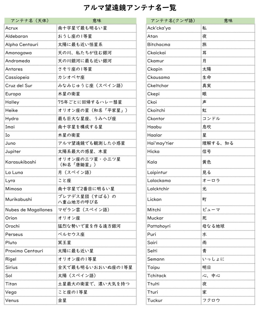 国立天文台 アルマ望遠鏡 tweet media