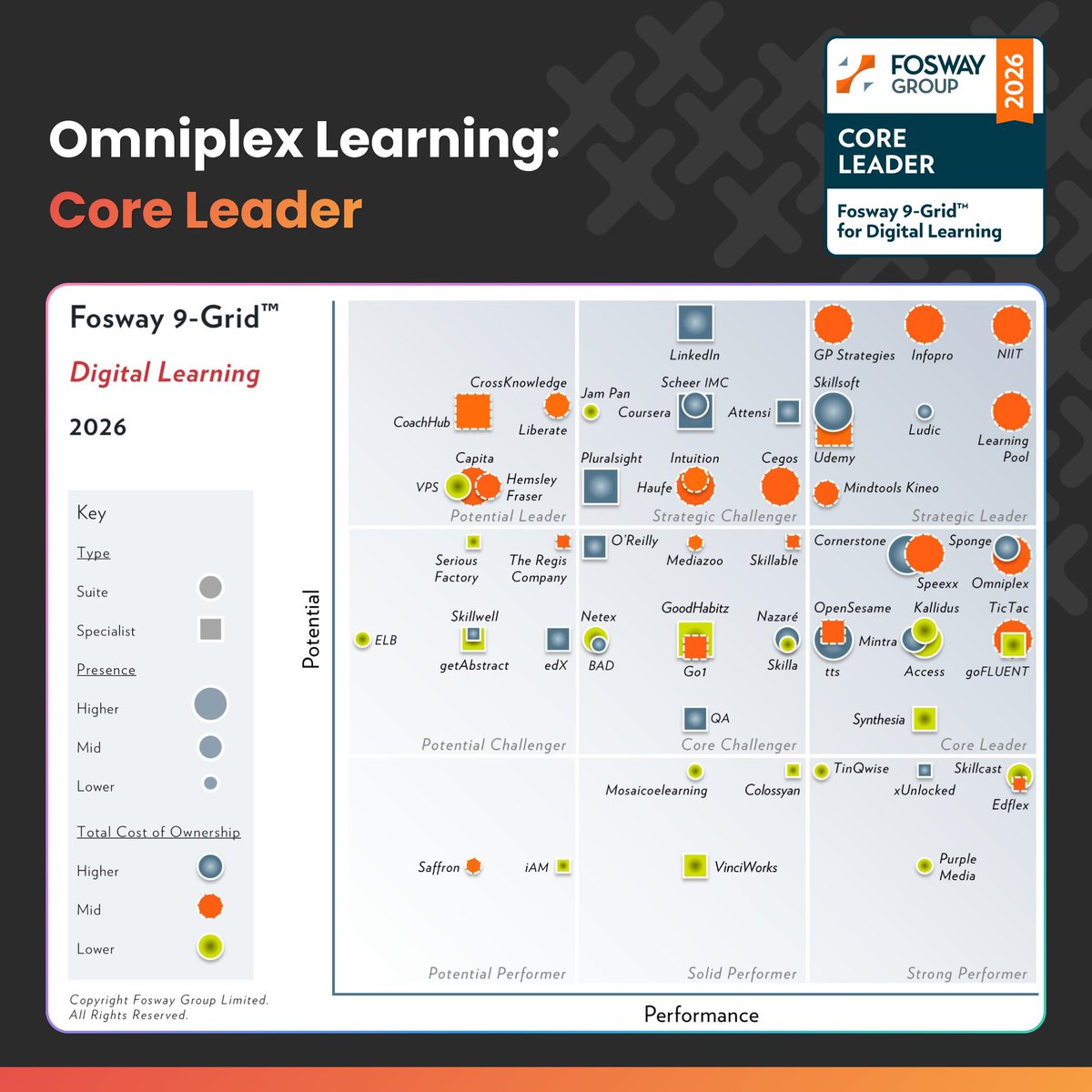 Omniplex Learning tweet media