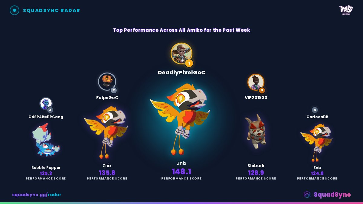 SquadSync.gg | Aurory Amiko Legends, PvP Hub tweet media