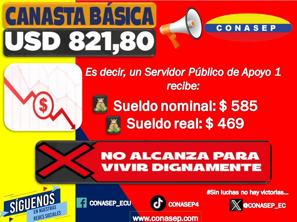 #AlzaDeSueldos | 14 años sin incremento salarial no significa estabilidad… significan retroceso.
📉 Hemos perdido más del 20% del poder adquisitivo.
📉 Hoy, el salario de los servidores públicos ya no alcanza para cubrir lo básico.
Es la realidad de las familias Ecuatorianas.