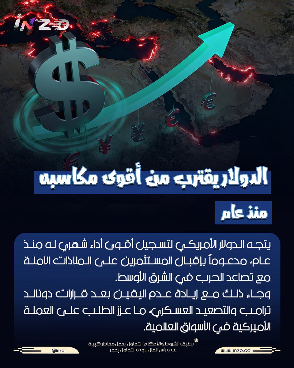 inzoarabic's tweet image. الدولار يكسب من التوتر… والأسواق تحت الضغط تابعوا انزو لكل جديد في أسواق الفوركس
#انزو #inzo #دولار #فوركس #تداول