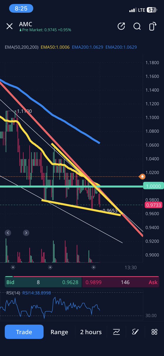 I like investing tweet media