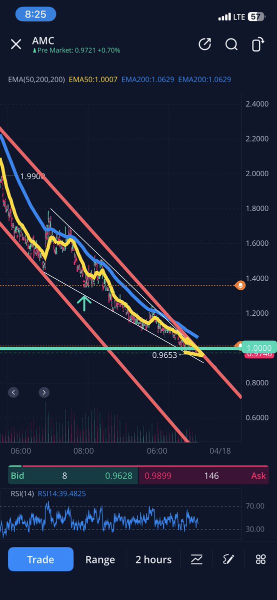 I like investing tweet media