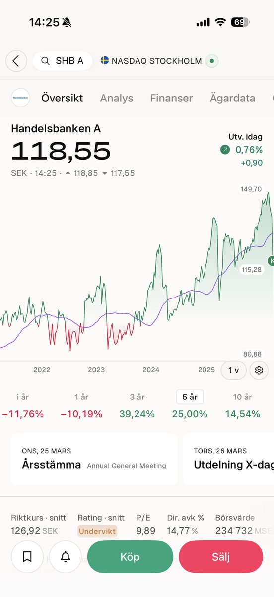Saintdiv tweet media