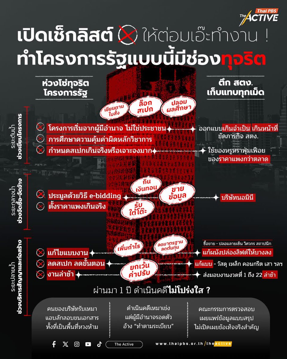 The Active tweet media