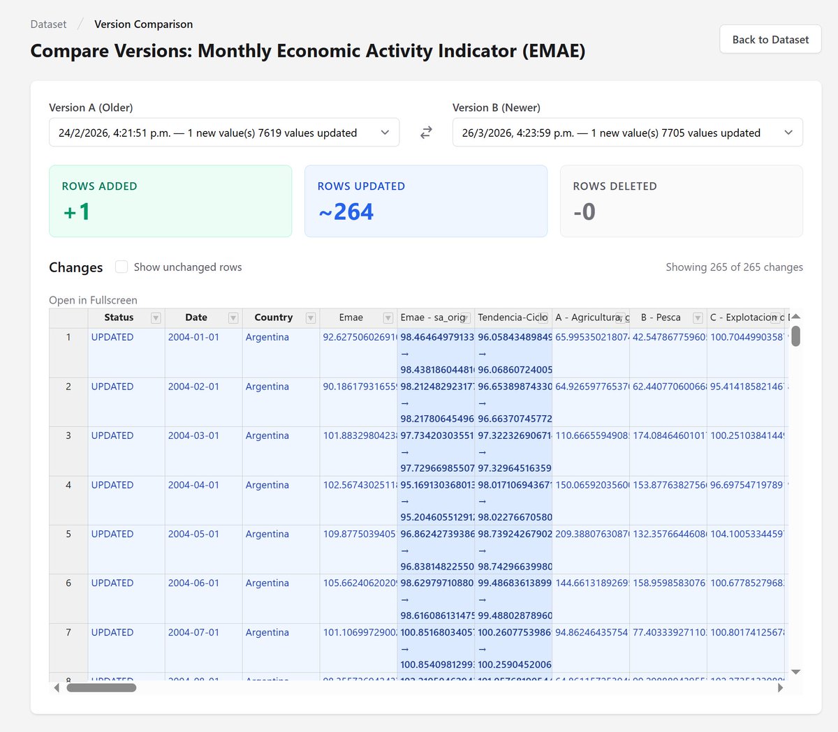 Alphacast.io tweet media