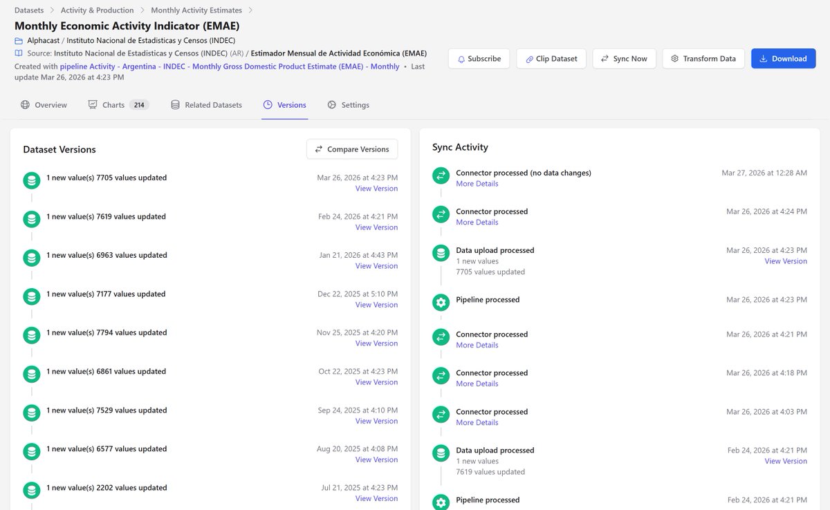 Alphacast.io tweet media