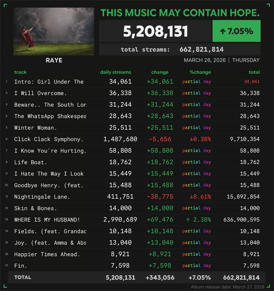 Spotify Numbers tweet media
