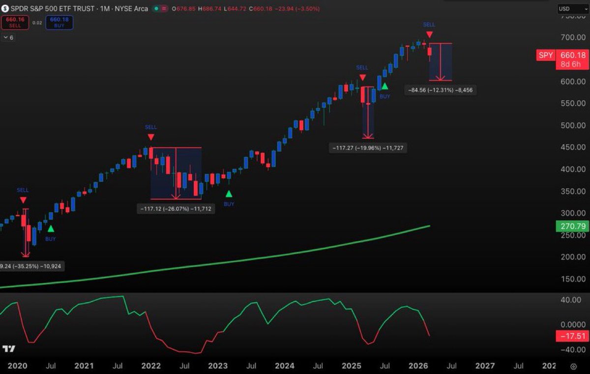 TraderJonesy tweet media