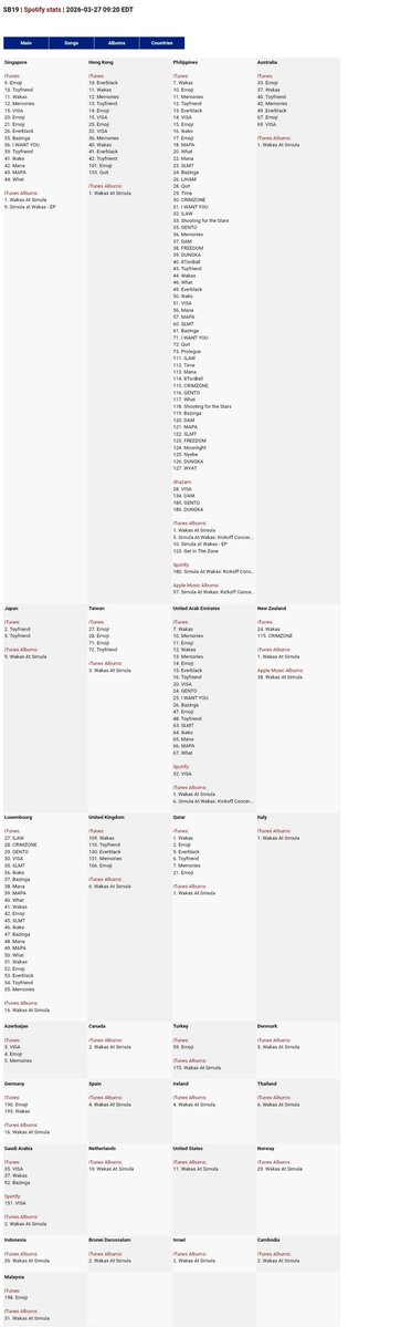 𝐀𝐢𝐳𝐚_𝐊𝐞𝐧𝐠𝐞𝐥𝐢𝐜𝐚 ❖🍎 tweet media