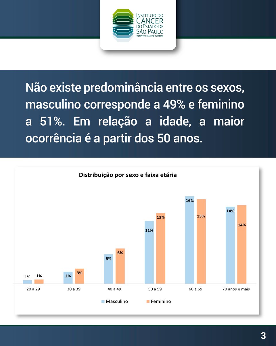 Instituto do Câncer tweet media