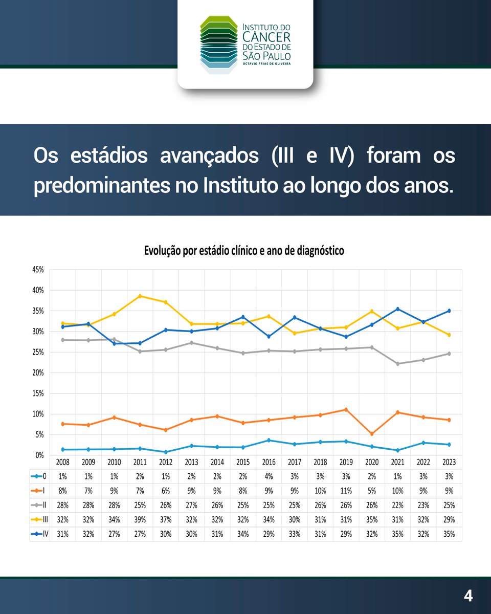 Instituto do Câncer tweet media