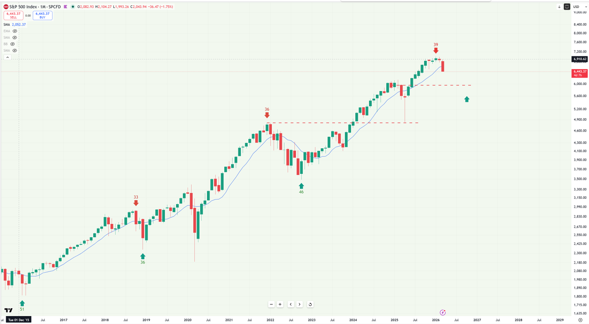 Bob Loukas 🗽 tweet media