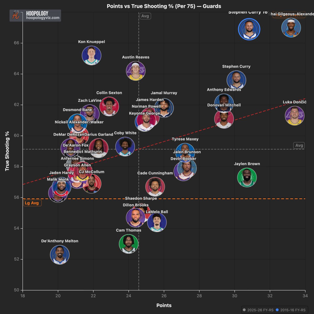Hoopology tweet media