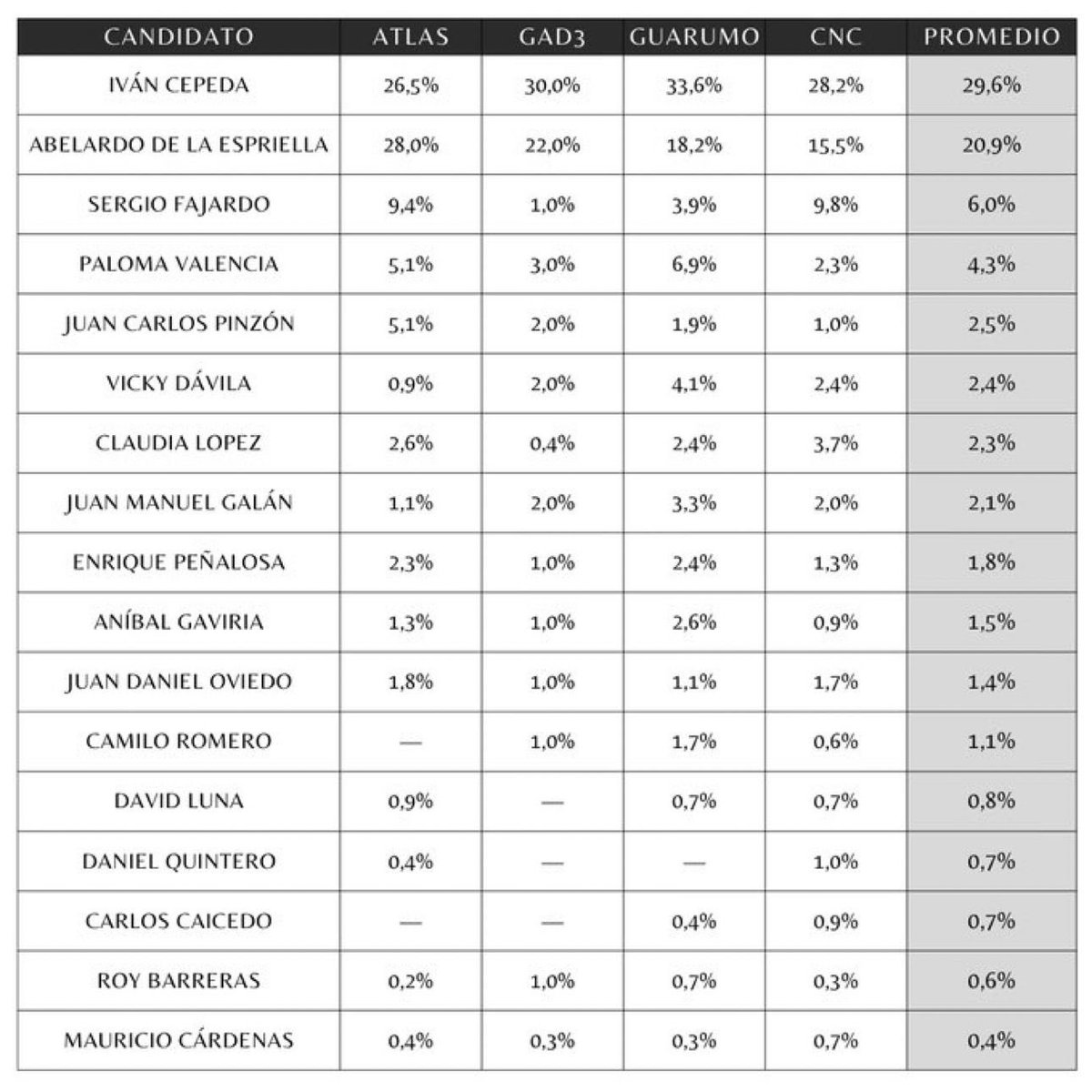 CARLOS F tweet media