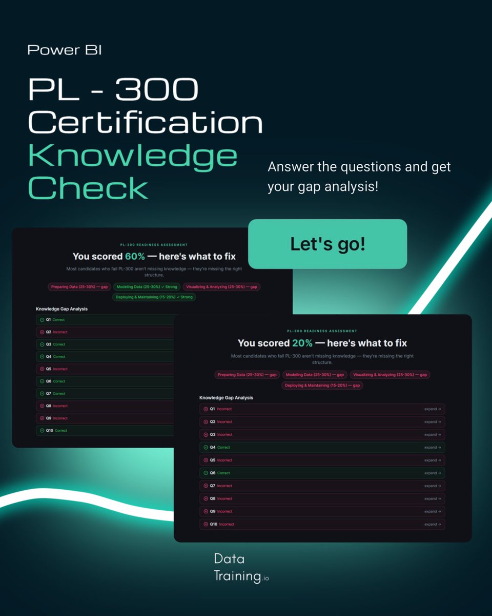 HowToPowerBI's tweet image. Answer ONLY 10 questions and figure out what you still need to learn for the PL-300 certification. 

Link below ⬇️ 

#powerbi #pl300 #certification #knowledge