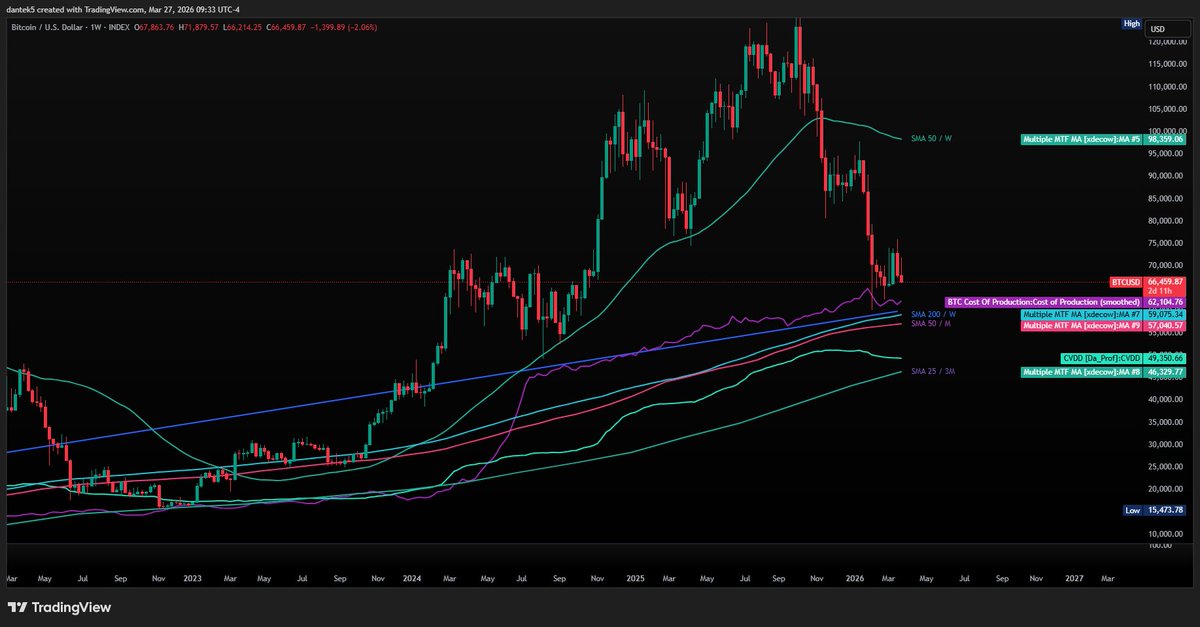 Dantek - TTF Bot tweet media