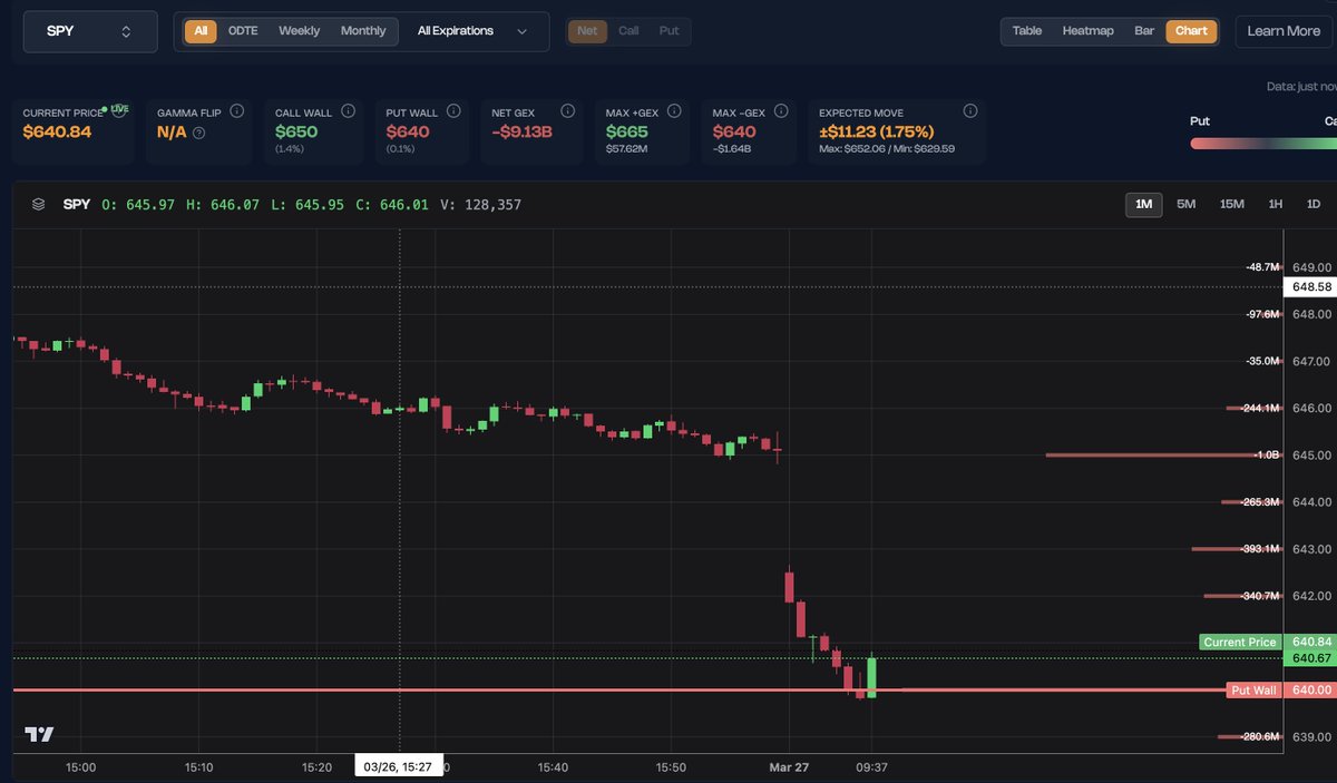 Options Flow™ tweet media