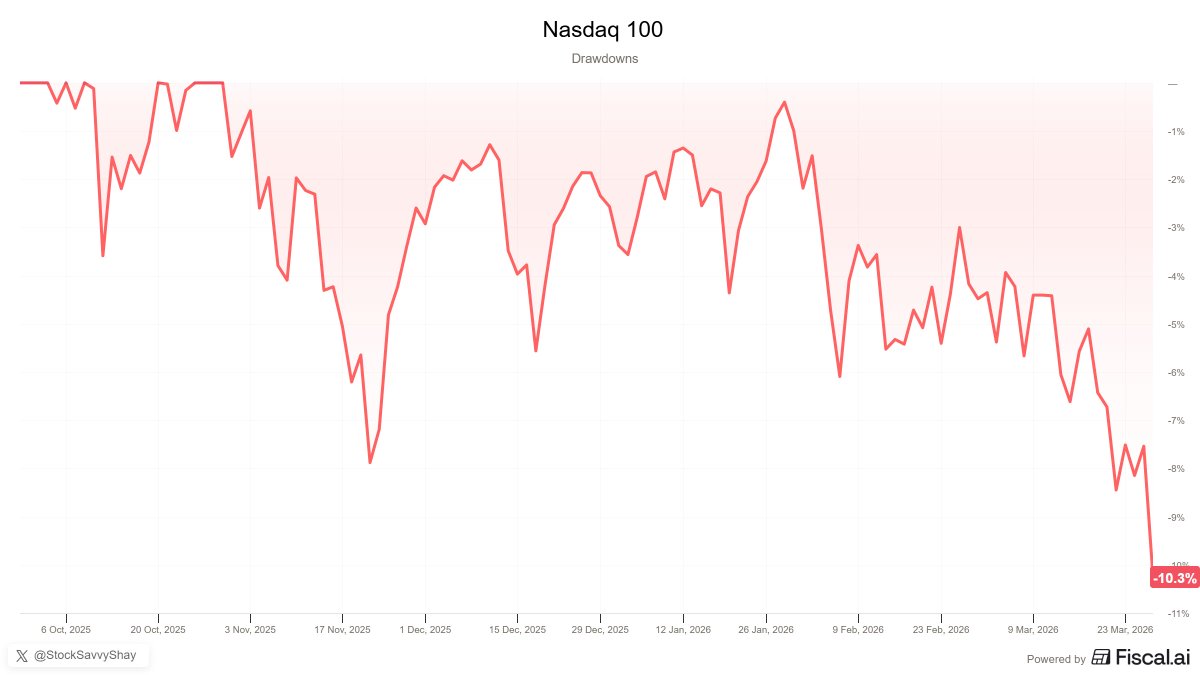 Shay Boloor tweet media