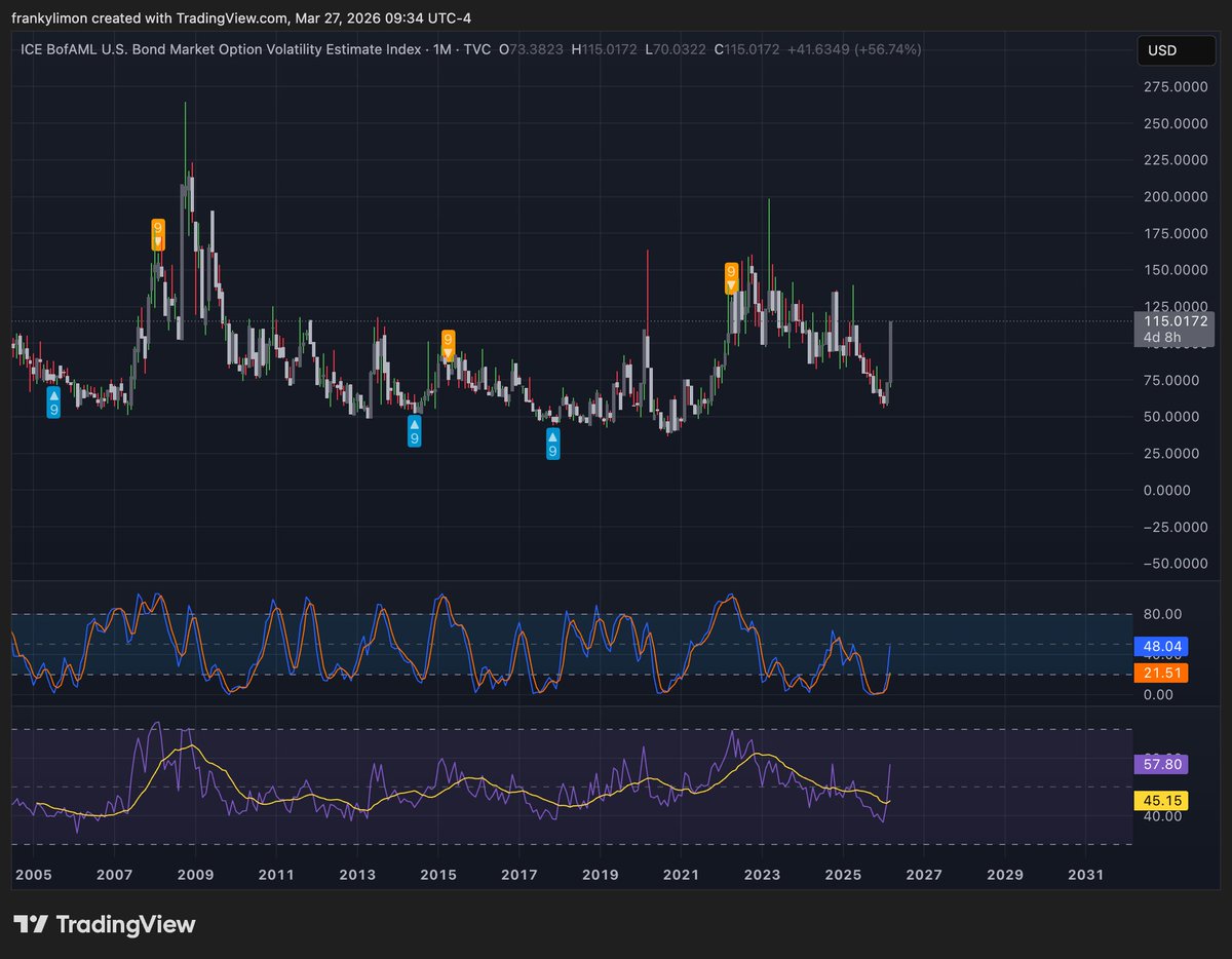 Franky Schizo Techno Optimist Limon tweet media