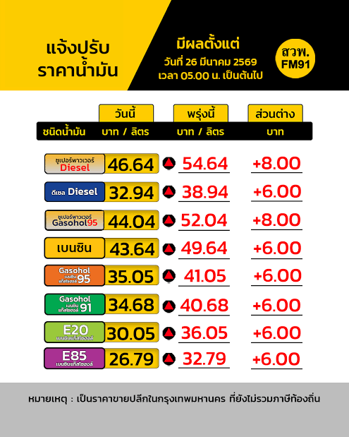 🎣Soดาร์์์์์์์์์เบ็ดปลา💙 tweet media