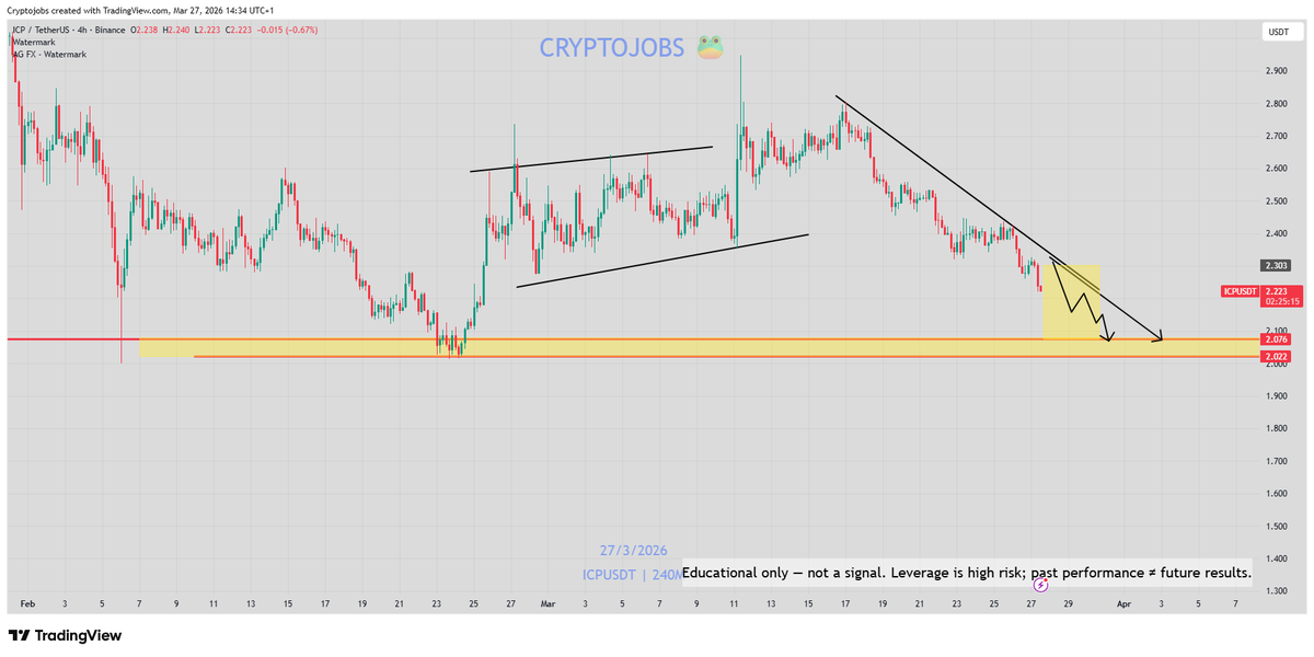 🧙 Crypto_Jobs🧙‍♂️ TA & FA 🎯 tweet media