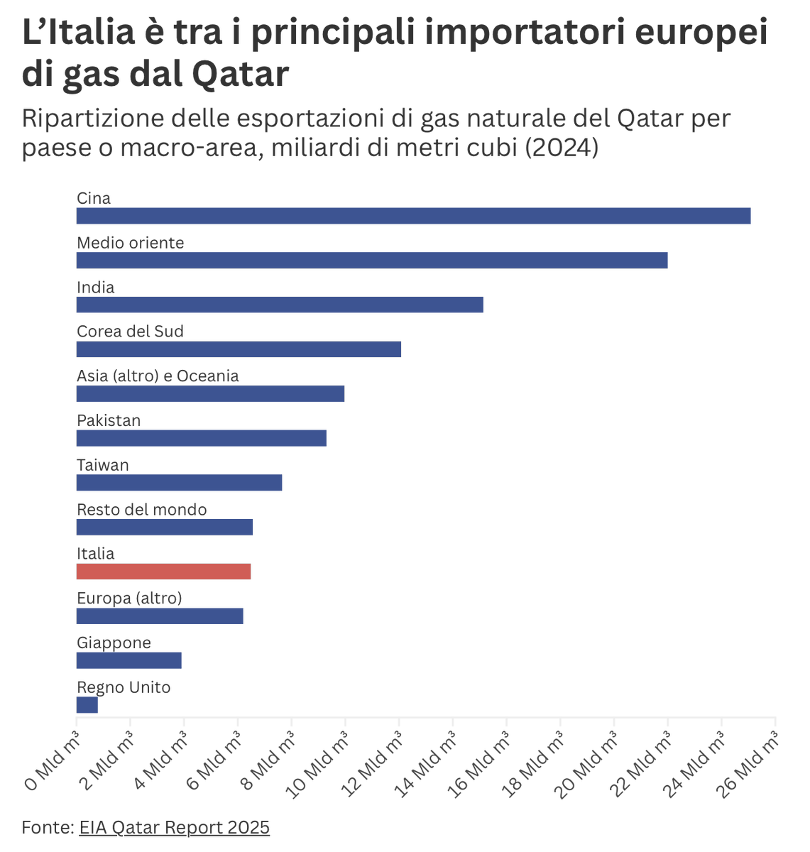 Andrea Roventini tweet media