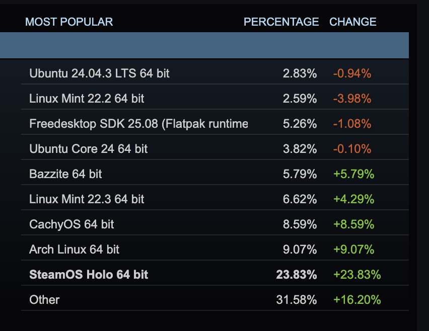 The Lunduke Journal tweet media