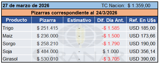 Granar SA tweet media