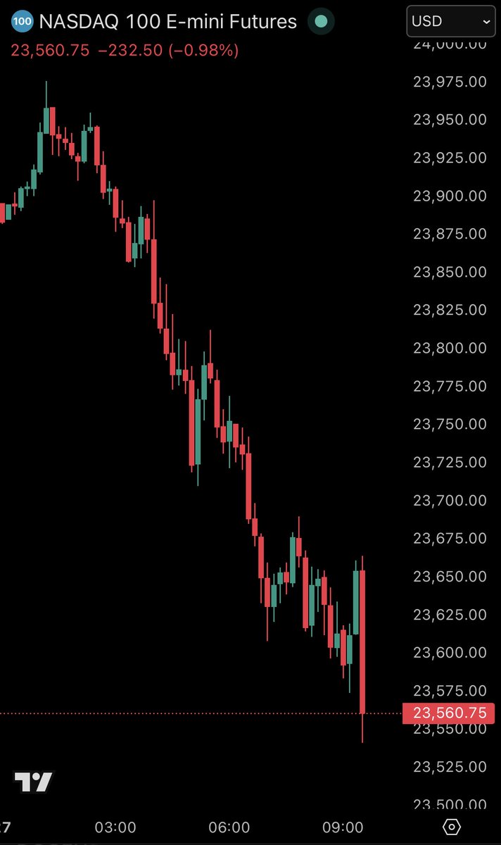 The Kobeissi Letter tweet media