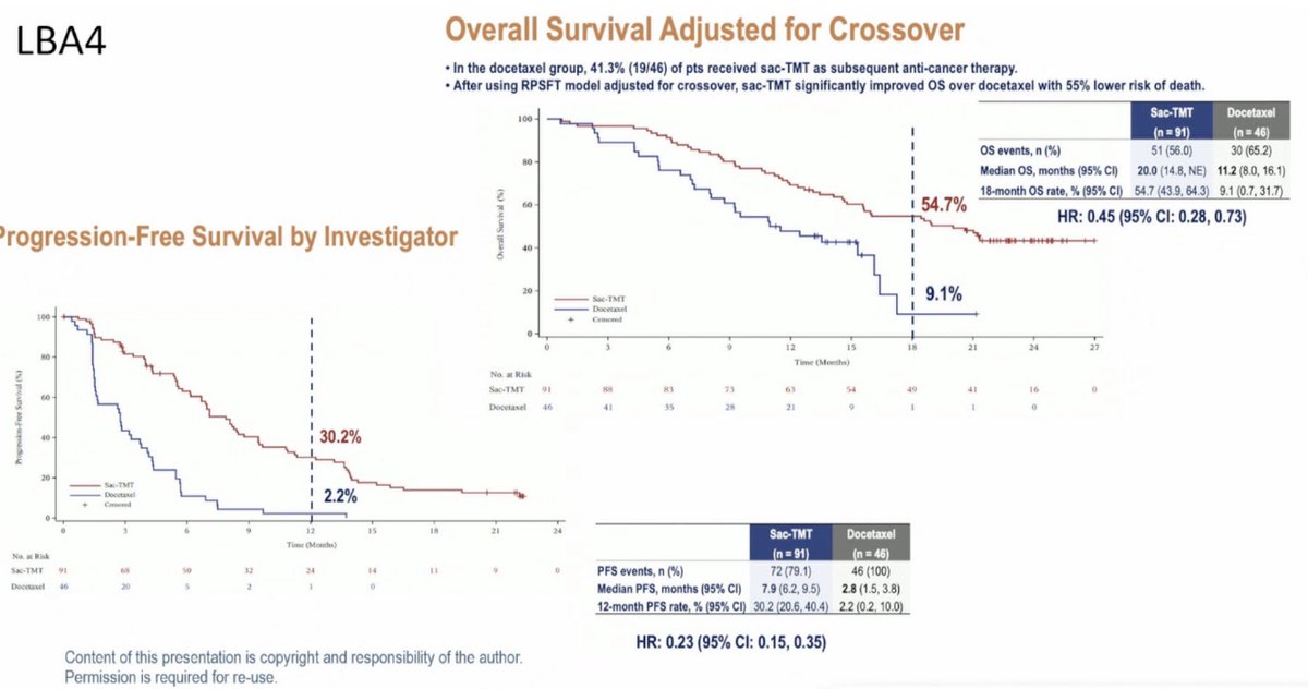 YL202 (BNT326) slide