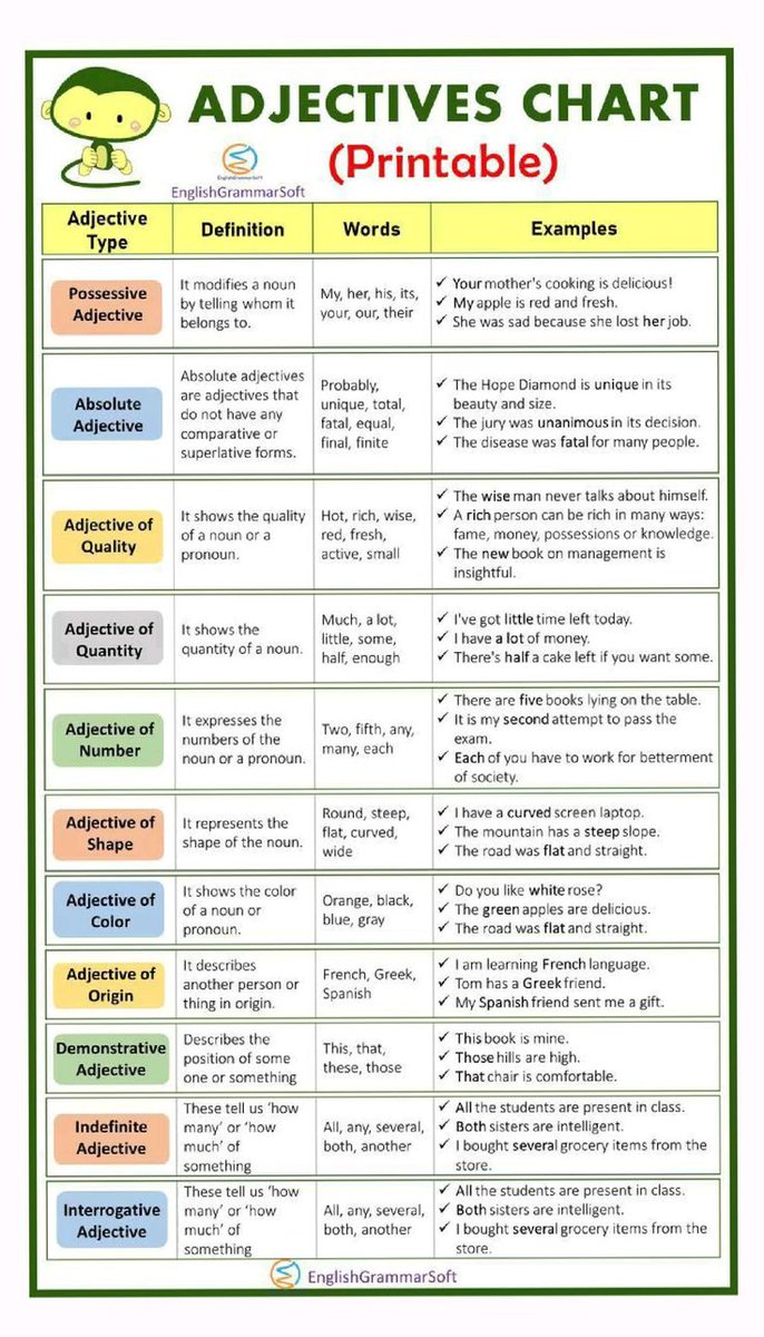 Learn Things tweet media