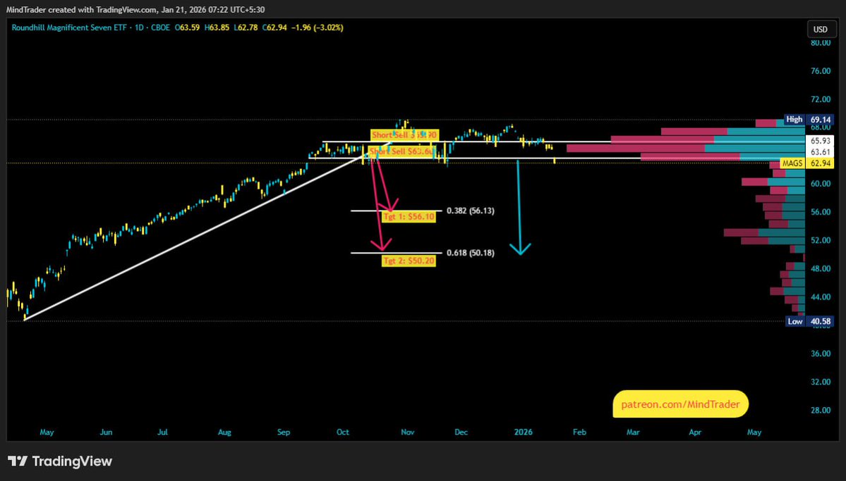 Mind Trader tweet media