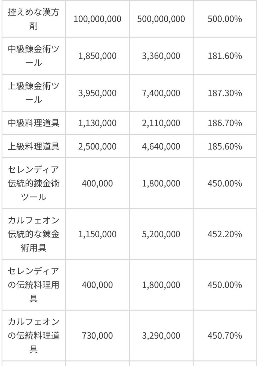 セラの聖騎士＠黒い砂漠PC tweet media