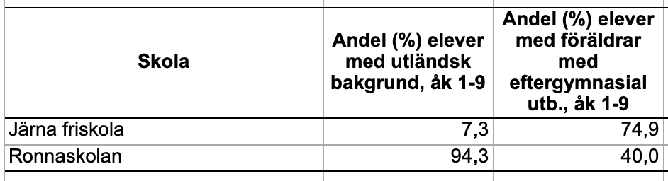 Marcus Larsson tweet media