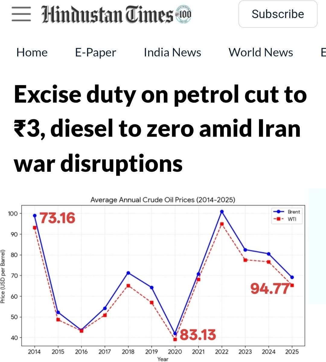 Government of India Shadow tweet media