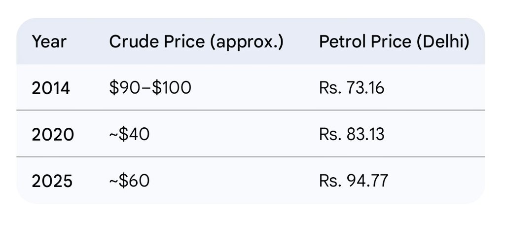 Government of India Shadow tweet media