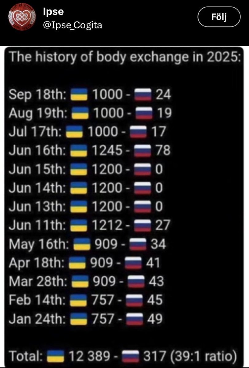 Michael Henrik Larsen tweet media