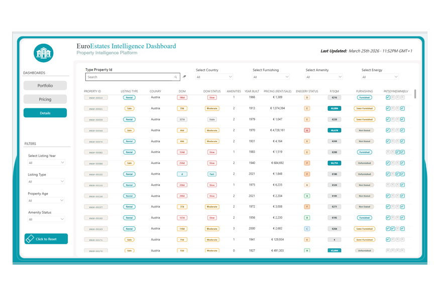 RxDono's tweet photo. Real Estates Portfolio -  Power BI Dashboard
key takeaway: using median over average gives a more realistic view of housing prices.

Walkthrough Video: https://t.co/EVlB6taKT8
 #PowerBI #DAX #RealEstate #DataAnalytics https://t.co/rww0yMYeH4