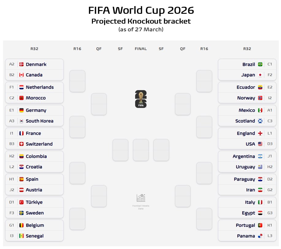 Football Meets Data tweet media