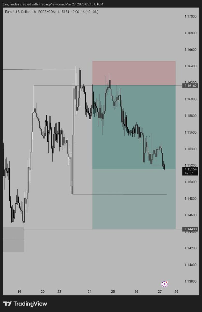 Lyn_Trades tweet media