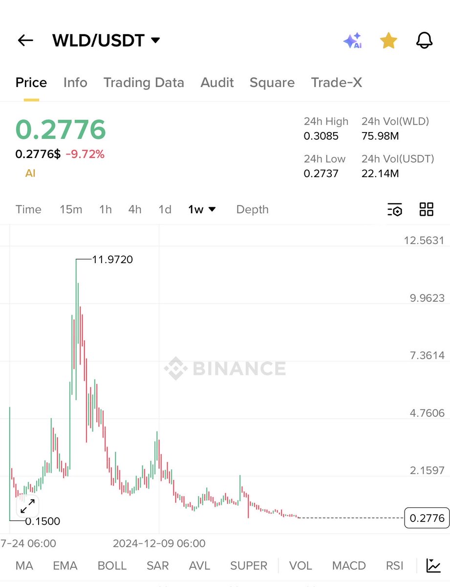 TOP GAINER TODAY tweet media