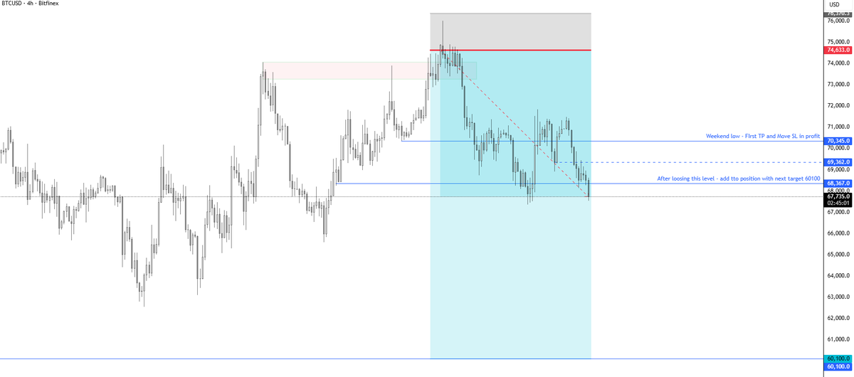 CryptoOdyn tweet media
