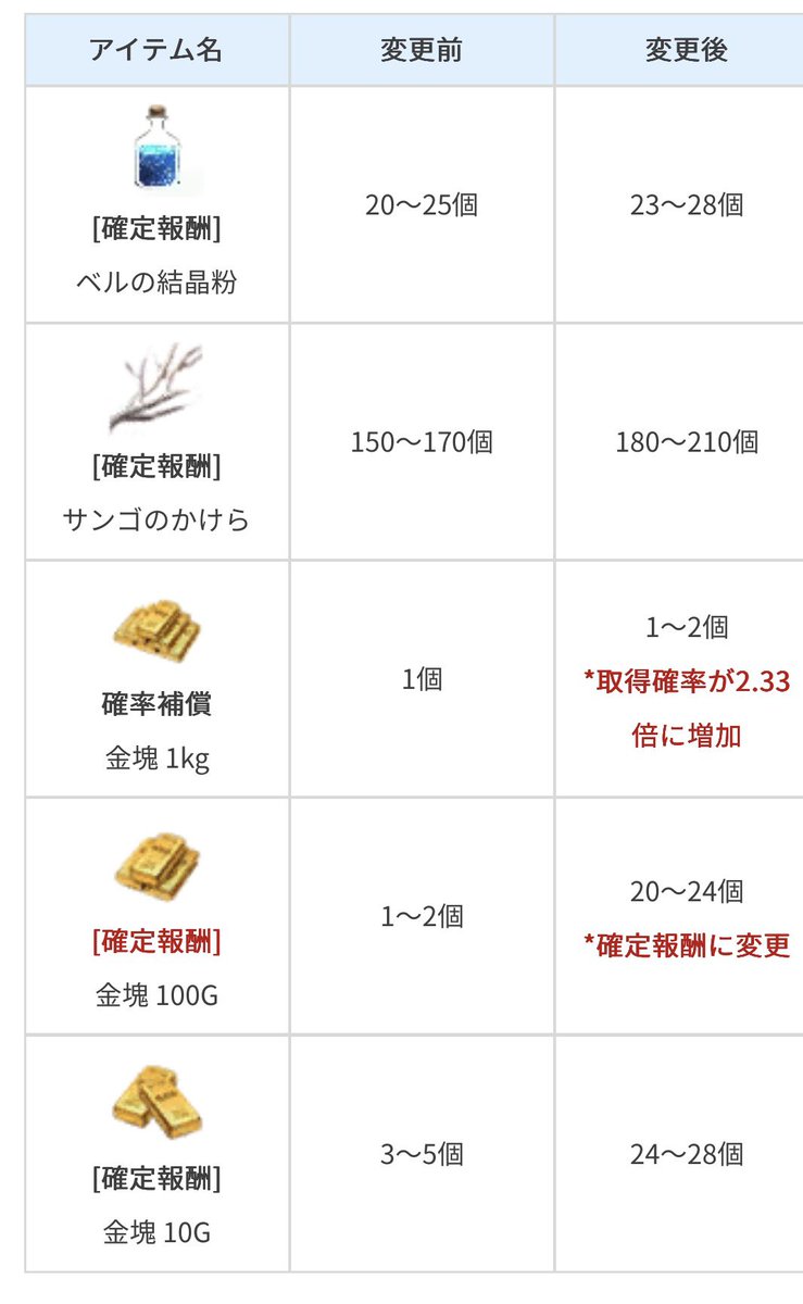 セラの聖騎士＠黒い砂漠PC tweet media