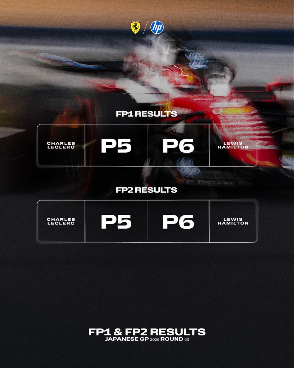 Crise na Ferrari tweet media