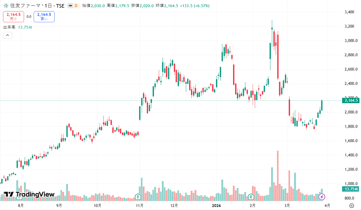 亜美（日本株） tweet media