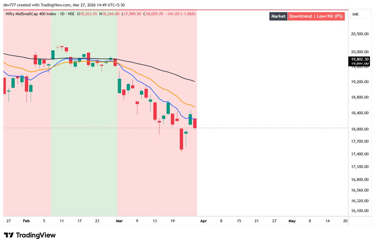 CA Devang Maheshwari tweet media